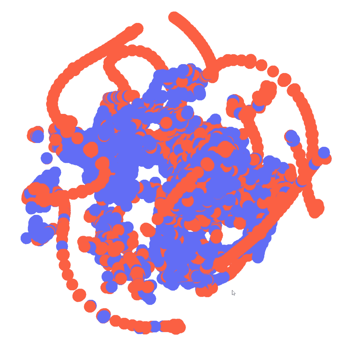 Unsupervised learning